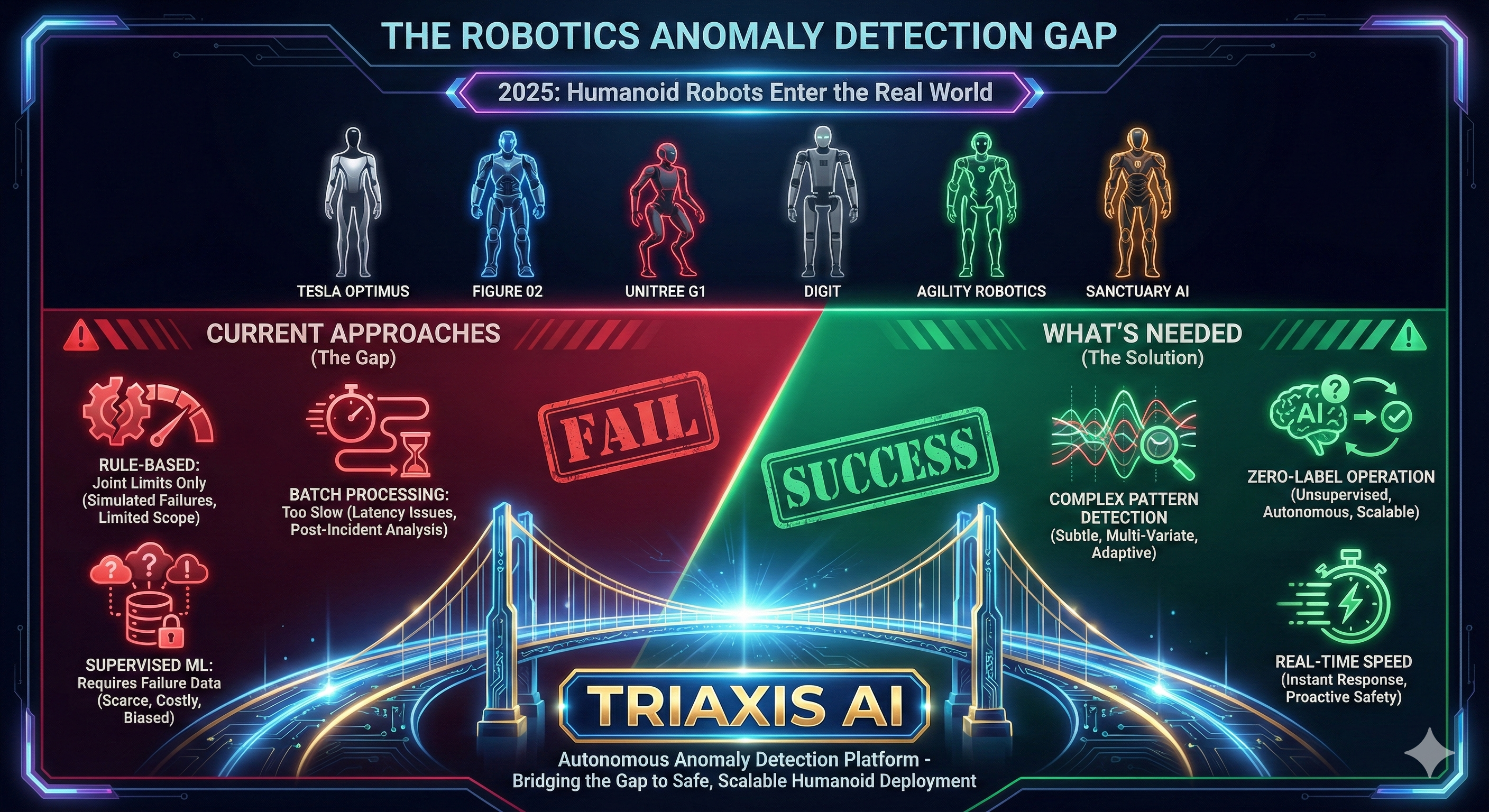 The Robotics Anomaly Detection Gap